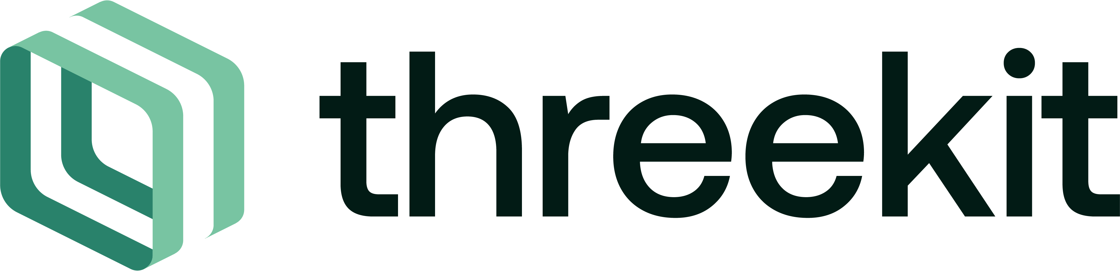 threekit